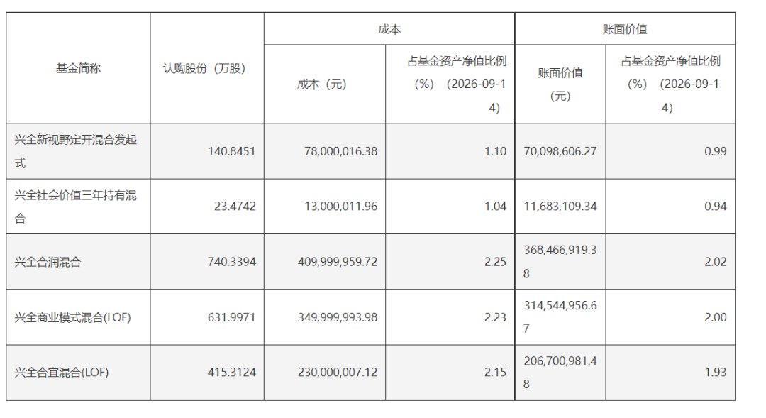 谢治宇、乔迁大手笔买入半导体封装龙头公司
