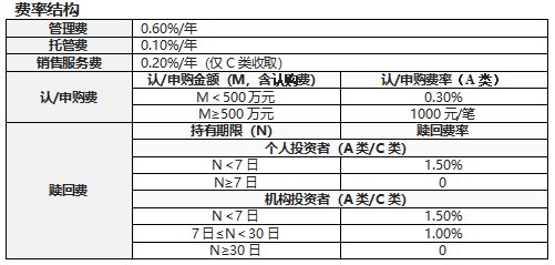存款搬家趋势下含权债基受追捧，富国嘉裕债券即将结募