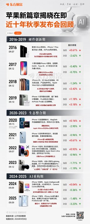有关“2000美元都打不住”的苹果折叠屏手机 背后有哪些故事
