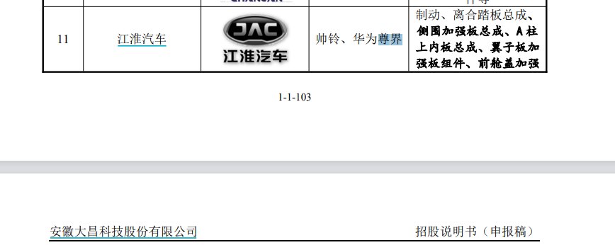 大昌科技IPO:研发费用连降却称不断加大投入 两名董事去年被约谈却称无自律监管措施 中银证券保荐质量待考