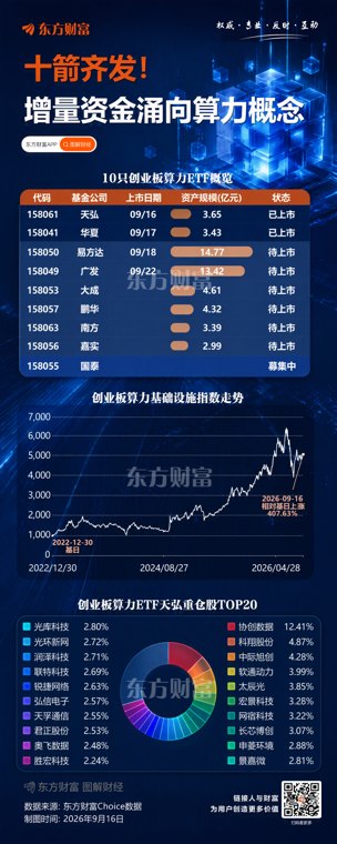 逾50亿元弹药补给！一图速览算力板块ETF增量资金
