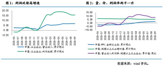 温彬：9月工业利润增速明显回升