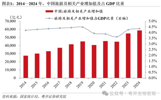 罗志恒：文旅热潮之下，消费潜力为何未充分释放