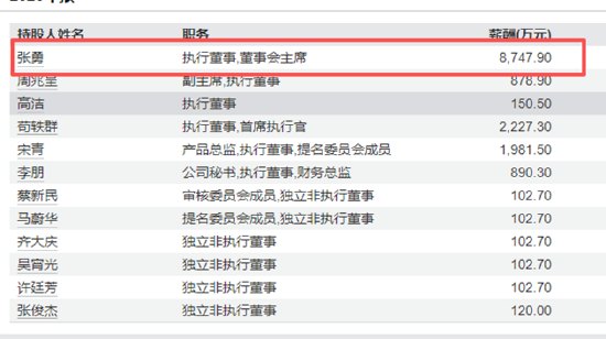 海底捞：年薪超8000万、三年半分红近80亿、减持套现27.5亿港元 夫妻财富近五百亿，张勇还要向公司借1亿元